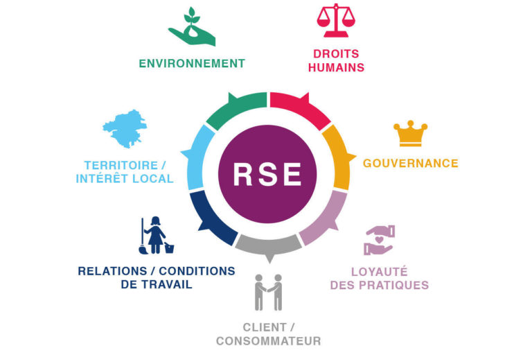 Qu'est ce que la RSE - VITA BOURGOGNE
